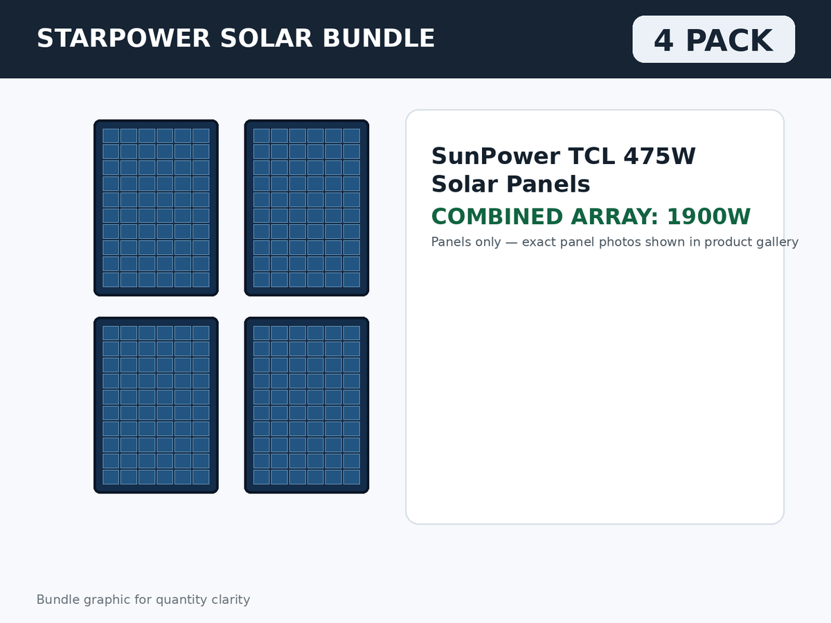 4 Pack SunPower TCL 475W Solar Panels – 1900W Bundle