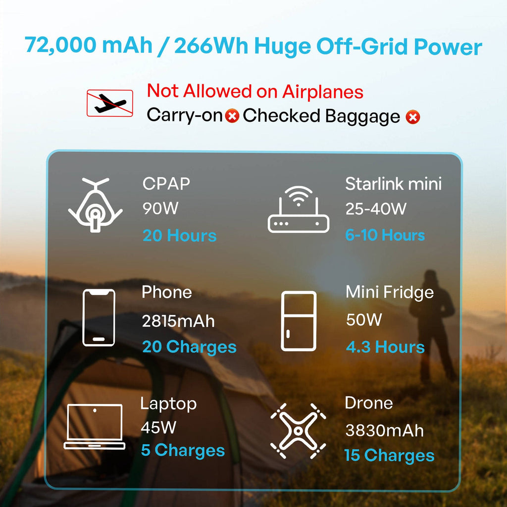 Renogy 72000mAh 266Wh Power Bank