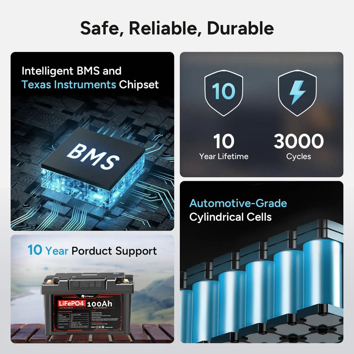 Dr.Prepare 2-in-1 PowerMax LiFePO4 Battery and Portable DC Power Station