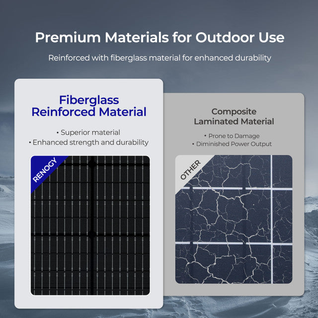 Renogy 400W Compact Mono Portable Solar Panel