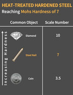 Concrete Nails Masonry Nails for Hanging Pictures Assortment Kit - size: Assorted Sizes (3/4 to 2 Inch)
