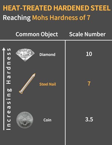 Concrete Nails 1-1/4 Inch for Masonry & Cement Walls - size: 1-1/4 Inch