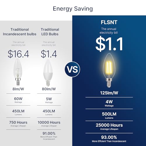 FLSNT 60W Equivalent LED Chandelier Light Bulbs, Dimmable LED B11 E12 Candelabra Base Bulbs, 3000K Warm White, 500LM, 12 Pack - color: 3000k Warm White, size: 12 Count (Pack of 1)