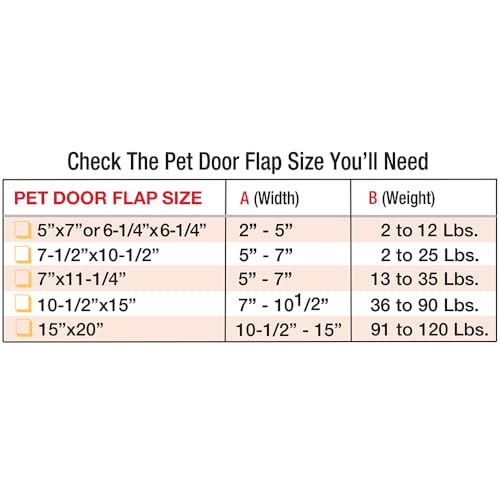 Ideal Pet Products Aluminum Sash Window Pet Door - size: 6-1/4" x 6-1/4" Cat Flap Size, style: Window Width: 27" - 32"
