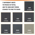 Micro Zip Detail Sander 70PC Sandpaper-Grit 400 600 800 1000 1500 2000 3000 - style: Black 400-3000 Grit