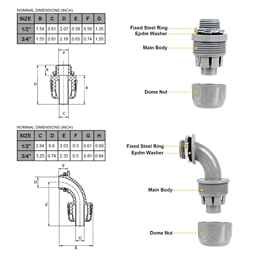 1-1/2(1.5) 25ft Liquid-Tight Conduit and Connector Kit,Flexible Non Metallic Liquid Tight Electrical Conduit Kit with 5 Straight and 3 90-Degree Connector Fittings,1-1/2in. Dia - size: 1-1/2 25ft