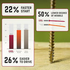 GRK Fasteners R4™ #9 x 2 Multi-Purpose Framing Screws, 690 PCS - size: #9x2" 690 count