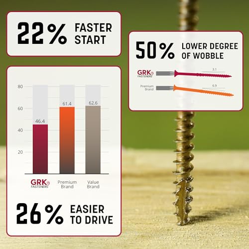 GRK Fasteners R4#9 x 2 Inch, Multi-Purpose Framing Screws, 3700 PCS, Rust Resistant Climatek Coating, Outdoor Fencing and Deck Screws, Fast Bite Tip, Star Drive Recess, Gold - size: #9x2" 3700 count