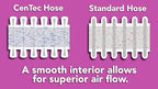 Cen-Tec Systems Wet/Dry Shop Vacuum 30 Ft. Hose Kit with Accessories and Squeegee Tool - size: 30 Ft. Hose