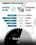 5-1/2-Inch 50-Tooth Circular Saw Blade, 10 mm Arbor, Aluminum, Non-Ferrous Metal Cutting Blade, Carbide Tip, Thin Kerf, for Thin Aluminum, Plastic, Composite, 2 Pack - size: 5-1/2", 3/8" Arbor, 50T, 2pc