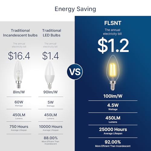 FLSNT 60W Equivalent LED Chandelier Light Bulbs, Dimmable, E12 Base, Clear B11 LED Filament Candelabra Bulbs, 2700K Soft White, 12 Pack - color: 2700k Soft White, size: 6 Count (Pack of 2)
