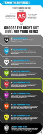 MAGID T-REX HPPE Construction Impact Gloves, ANSI Level A5, 72 Pair - size: 11/XXL, style: 72 Pair