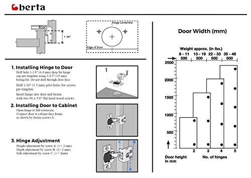 Berta (10 pcs) 1 1/4" Overlay Cabinet Door Hinges, 90 Degree Restricted Opening Angle Soft Closing Face Frame Hinges, 6-Ways 3-Cam Adjustment, Concealed Kitchen Cabinet Door Hinges with Screws - size: 1 1/4" Overlay