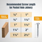 POWERTEC 72495 Twin Pocket Hole Jig Kit for Woodworking - Pocket Hole Screw Jig w/Drill Bit, Driver Bit, Hex Key, Stop Collar & 200 PK Pocket Hole Screws, Pan-Head, #2 Square Drive, 1" Coarse Thread - style: TwinPocket Hole Jig Kit w/ 1" Screws (200PK)