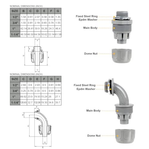1 inch 100ft Liquid-Tight Conduit and Connector Kit,Flexible Non-Metallic Liquid Tight Electrical Conduit Kit with 5 Straight and 3 90-Degree Connector Fittings,1in. Dia - size: 1inch 100ft