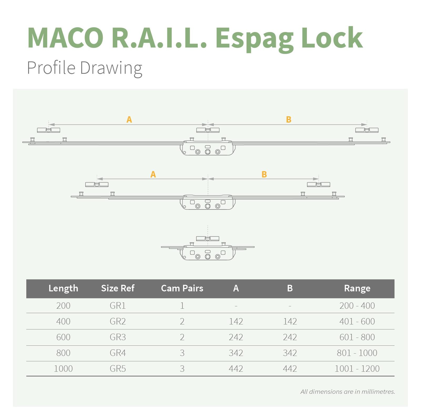 MACO RAIL Inline Espag Window Lock