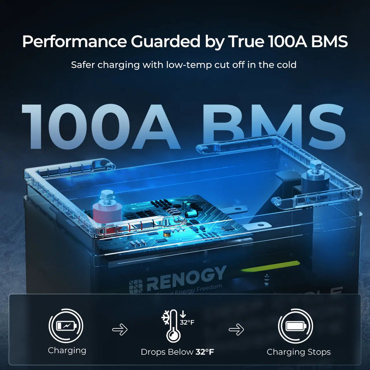 Refurbished 12V  100Ah Core Series Deep Cycle Lithium Iron Phosphate Battery