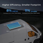 400W 12V Solar Panel Kit with Optional Smart Monitoring