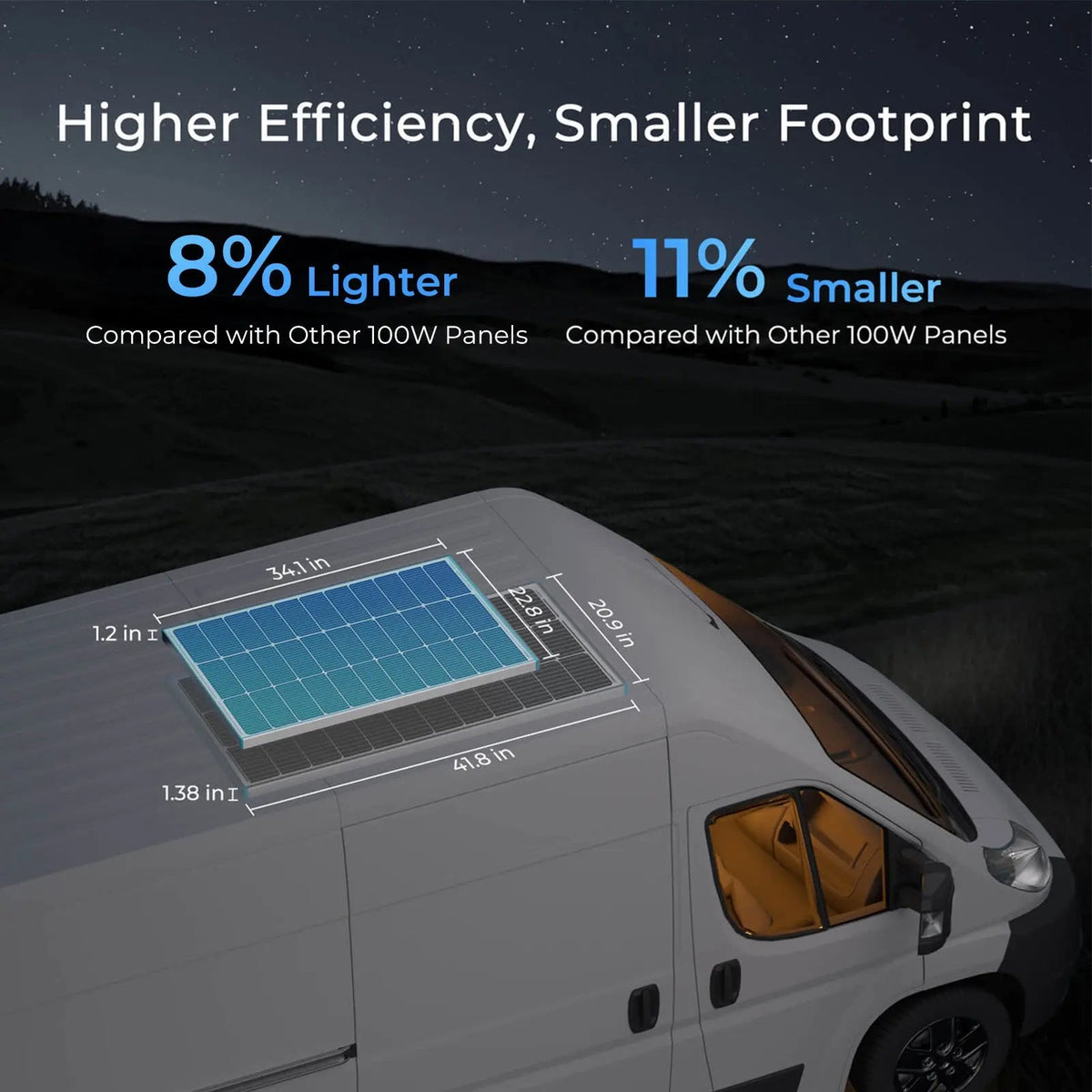 400W 12V Solar Panel Kit with Optional Smart Monitoring