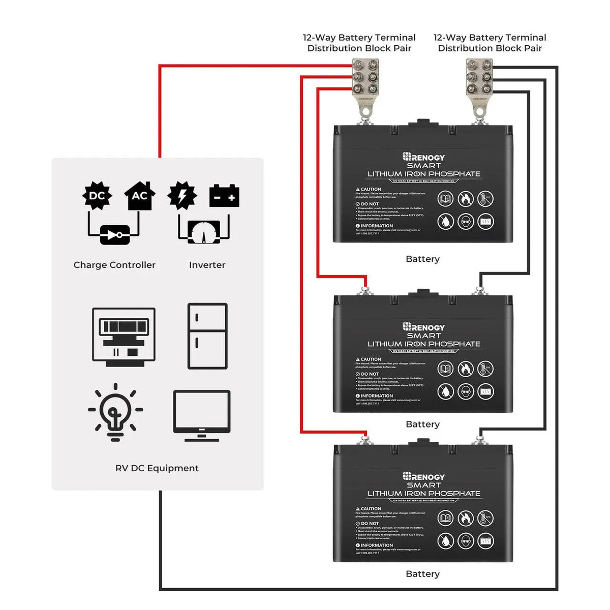 12-Way Battery Terminal Distribution Block Pair