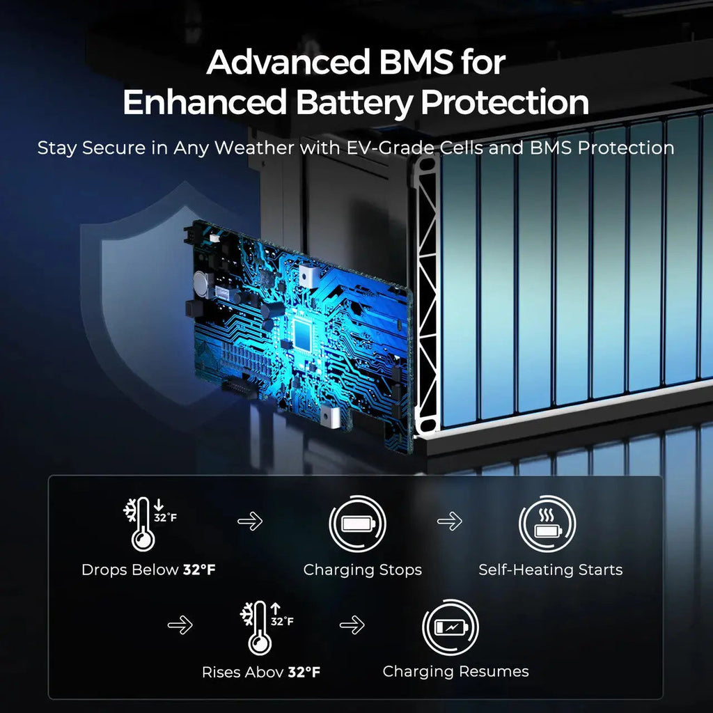 12V 300Ah Deep Cycle Lithium Iron Phosphate Battery w/Self-Heating | Core Series