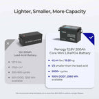 Mini Size 12V 200Ah LiFePO4 Battery w/ Low-Temperature Protection