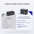Renogy Core Mini - LiFePO4 12.8V  300/200/100Ah Lithium Batteries