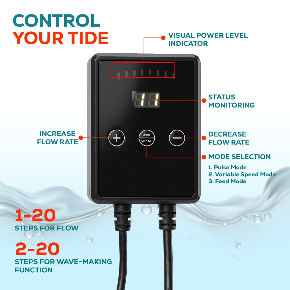 Aqua Dream 24V DC Eco Marine Aquarium Wave Water Pump 530 GPH