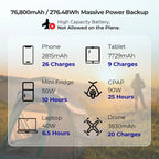 2025 Renogy Upgraded 76,800mAh 276Wh Power Bank