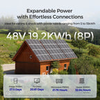 48V 50Ah Smart Lithium Iron Phosphate Battery w/Self-heating | Core Series