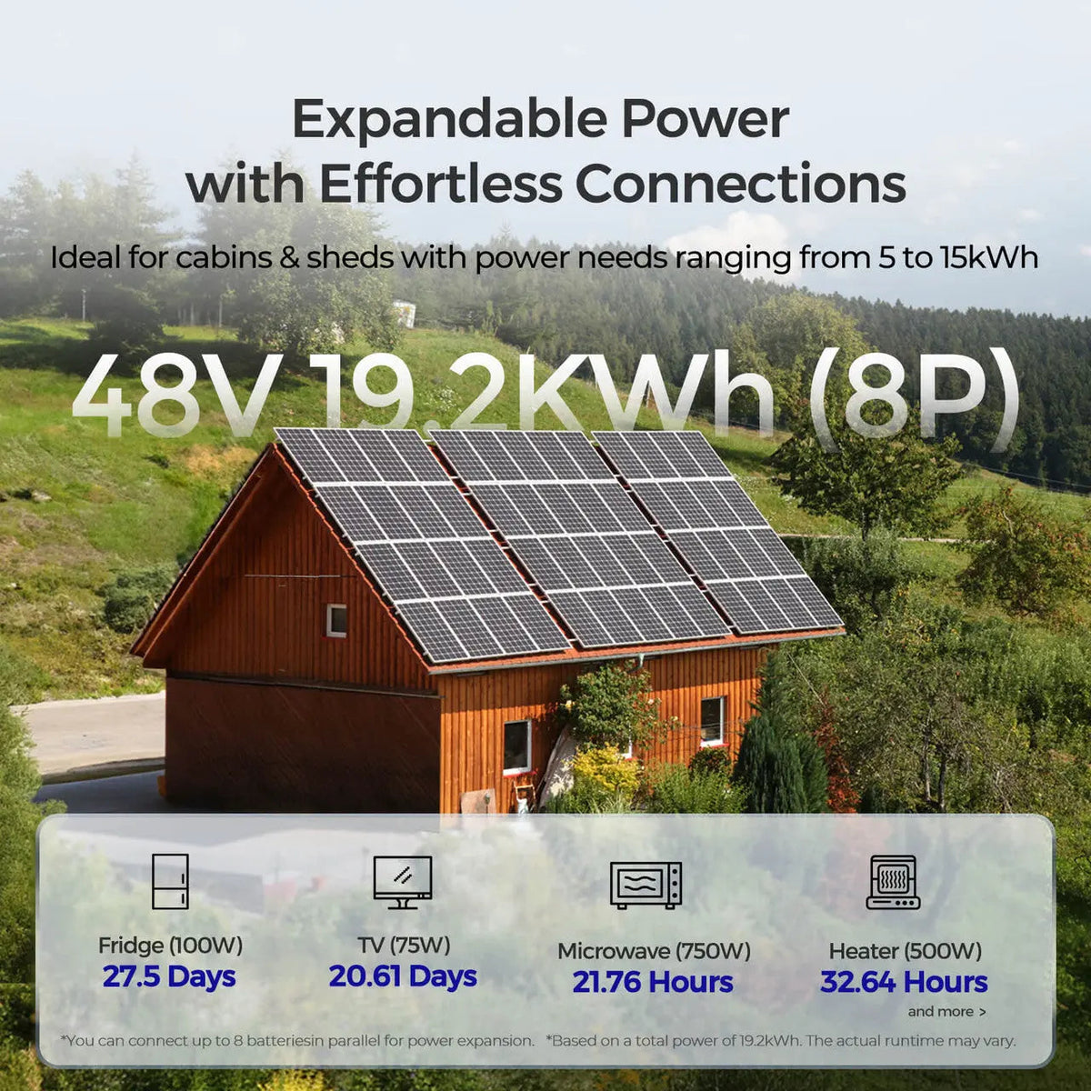 48V 50Ah Smart Lithium Iron Phosphate Battery w/Self-heating | Core Series