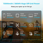 2025 Renogy Upgraded 76,800mAh 276Wh Power Bank