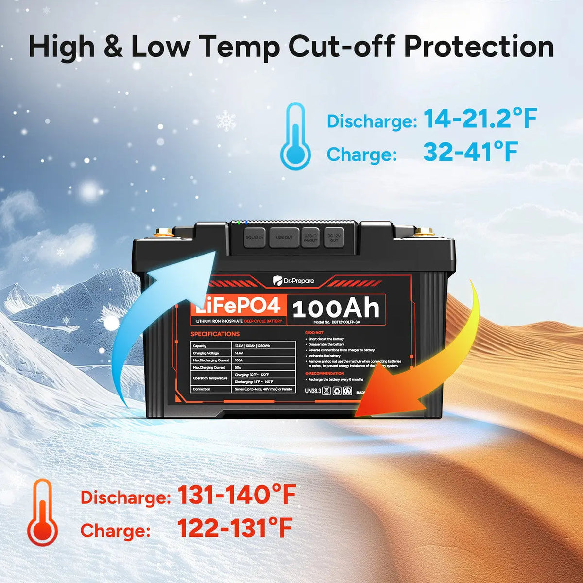 Dr.Prepare 2-in-1 PowerMax LiFePO4 Battery and Portable DC Power Station