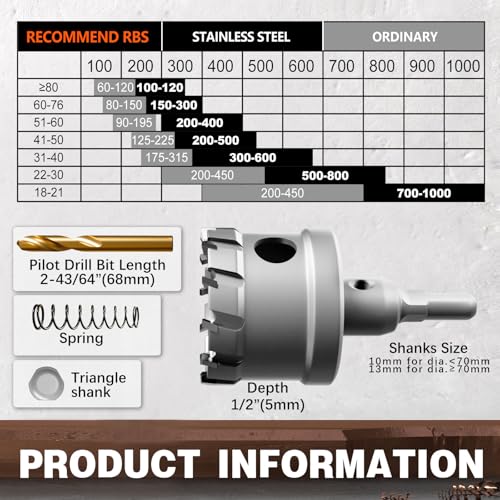 Metal Hole Saw 3/4''(19mm) 2Pcs Set Heavy Duty Tungsten Carbide Tipped Hole Cutters Set with a nitrided Step Drill and L-flench, for Steel Iron,Aluminum,Stainless stell,Plastic - size: 3/4''(19mm)-2PCS
