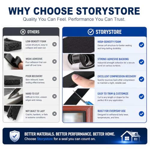 Storystore Weather Stripping Foam Tape, 1/2" x 1/4" x 164 FT Door Seal - size: 1/2In x 1/4In x164Ft