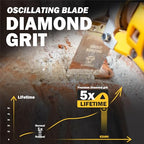 TOLESA Diamond Oscillating Saw Blades for Grout and Mortar, 3-Pack - size: 3 PCS