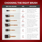 Glidden 6 Piece Premium Paint Brush, Roller and Tray Kit - size: 6-Piece, style: Premium Painting Kit with Tray