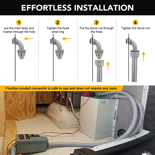 1 inch 25ft Liquid-Tight Conduit and Connector Kit,Flexible Non-Metallic Liquid Tight Electrical Conduit Kit with 5 Straight and 3 90-Degree Connector Fittings,1in. Dia - size: 1inch 25ft