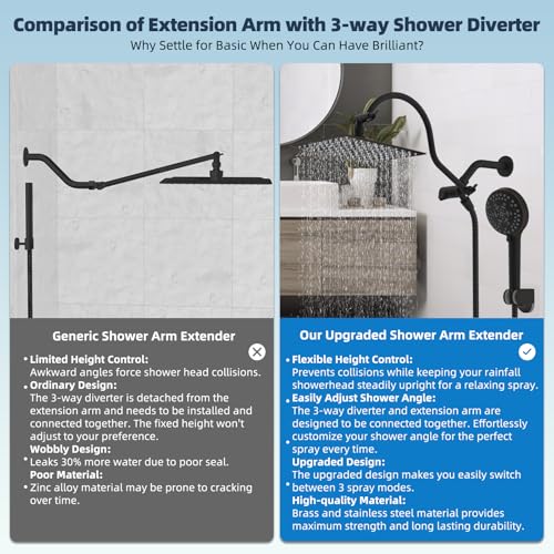 Hibbent All Metal cUPC Certified High Pressure Rainfall 10'' Shower Head - color: Oil Rubbed Bronze, style: Square 10''
