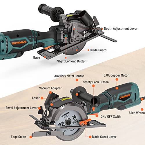DOVAMAN Circular Saw, 5.8A 4-1/2" Circular Saw w/Laser & Auxiliary Handle - color: C-blue