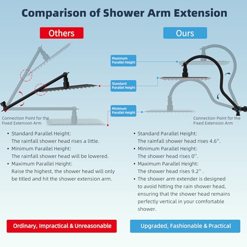 Hibbent All Metal cUPC Certified High Pressure Rainfall 10'' Shower Head - color: Oil Rubbed Bronze, style: Square 10''