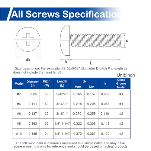 #2-56 Phillips Pan Head Machine Screws Nuts Assortment Kit, 5/32"-1" Length - size: #2-56