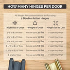 Hinge Outlet Self Closing Double Action Spring Hinge Saloon Zinc 5 Inch - color: Zinc, size: 5 Inch