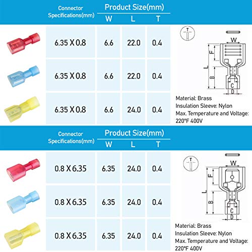 TICONN 100 Pcs Nylon Spade Connector Kit, Insulated Crimp Wire Connectors - style: Combo 100Pcs