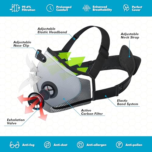 BASE CAMP M PRO Dust Mask, All day Comfortable Reusable Respirator Mask, L-shaped Head Strap Design, Safety Work Mask for Woodworking, Landscaping, DIY, Dust, Pollen,1 Pack - style: 1pack