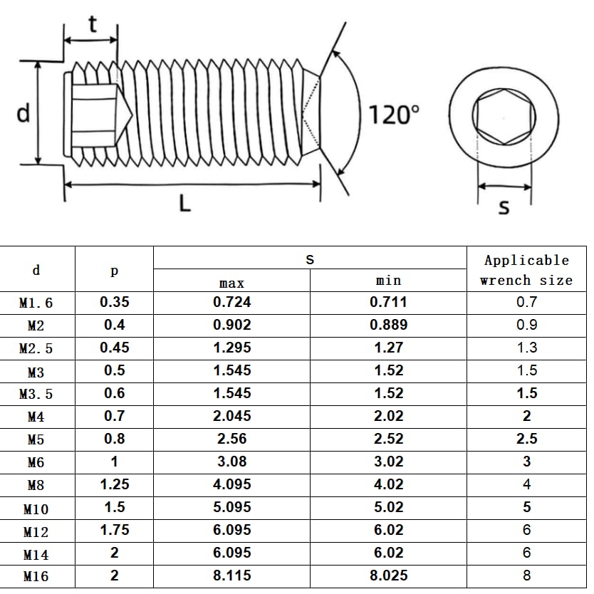 80Pcs M4-0.7x5mm Black Hex Socket Set Screw Grub Screws,Headless Cup Point,Flat Point Grub Bolt,Internal Hex Drive,Alloy Steel,Grade 12.9 Carbon Steel,for Towel Rack Door Knob - size: M4-0.7x5(80)