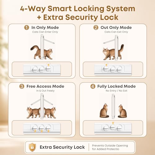 Cat Door for Window, Adjustable 27"-32", 4 Locking Modes + Extra Security Lock for Outside Safety, Window Pet Door with Magnetic Self-Closing, No-Drill Installation, Weatherproof Aluminum Frame Insert - size: 27-32 inches