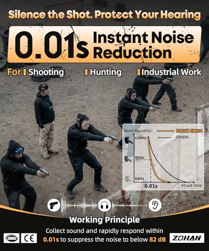 ZOHAN EM054 Shooting Ear Protection w/Gel Ear Pads, Impact Hearing Protection for Shooters, 4X Sound Amplification, NRR 23dB Noise Reduction Headphones for Hunting(Gel-Black) - color: Gel Ear Pads-black