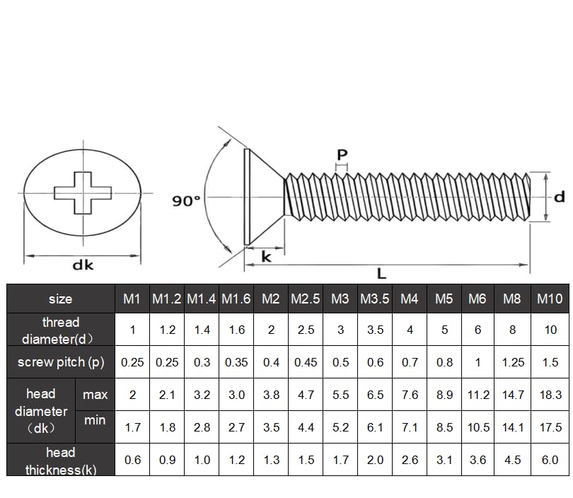 100Pcs M3-0.5x4mm Flat Head Phillips Machine Screw - size: M3-0.5x4mm(100Pcs)