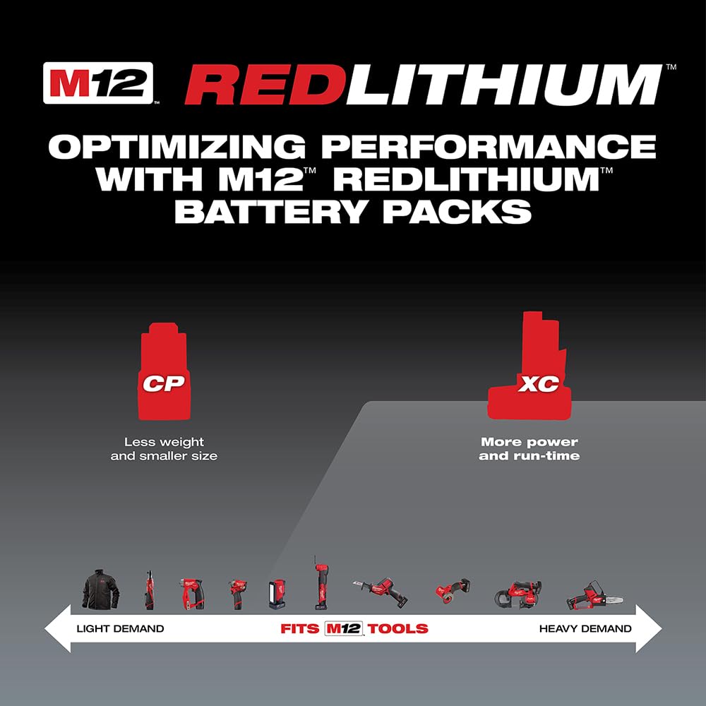 Open Box -  Milwaukee 48-59-2440 M12 12-Volt Lithium-Ion XC Battery Pack Charger Kit